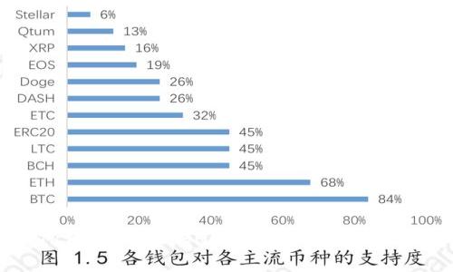 如何在TP钱包中找到BNB:操作指南和常见问题解答