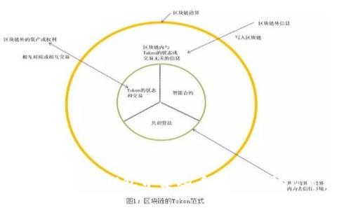 揭秘：为何TP钱包中某些币可以买却不可卖？