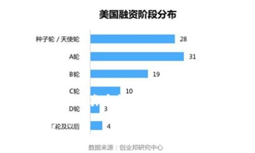 请注意：下述内容为模拟写作，并不代表真实情况或特定知识，请在真实情况下查阅官方信息。

如何在不同区块链之间有效转账？