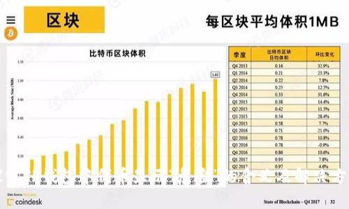 探究TP钱包中代币显示“危险”的含义及解决方法