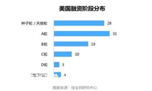 轻松还原你的狗狗币钱包:全面指南与注意事项