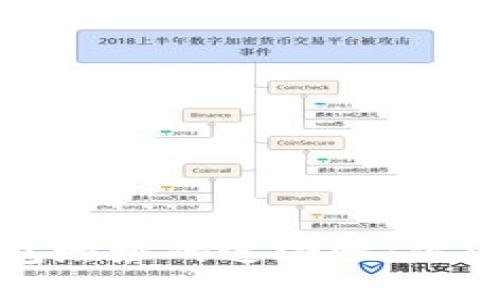 解密比特币钱包地址的追溯性:你需要知道的一切
