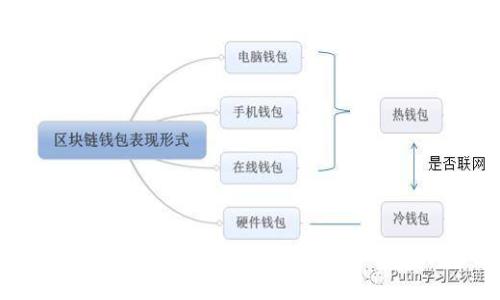 如何安全存储泰达币：深入解析泰达币冷钱包