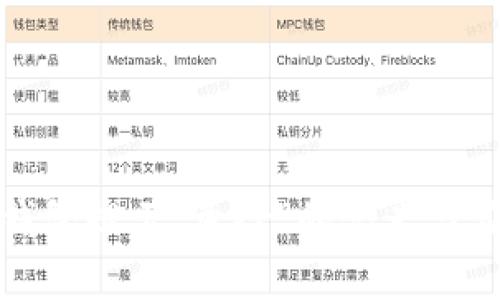 解析TP钱包提示“危险”的含义与应对措施
