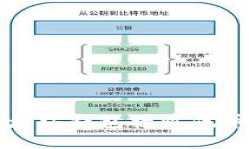 轻松掌握以太坊钱包接收代币的操作指南