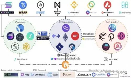 轻松创建多个EOS账户：TP钱包的使用技巧与指南