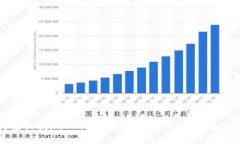 如何轻松提现TP钱包中的