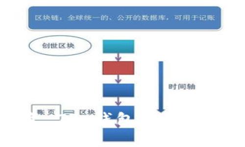 轻松改变 TP 钱包密码的详细指南